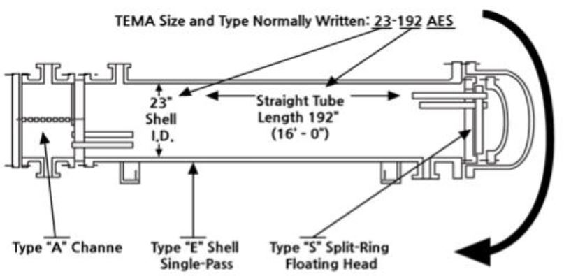 Stationary Equipment