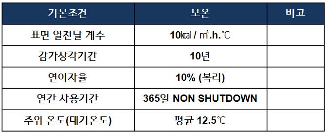 배관설계 기본요소