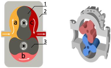 Rotating 회전기기