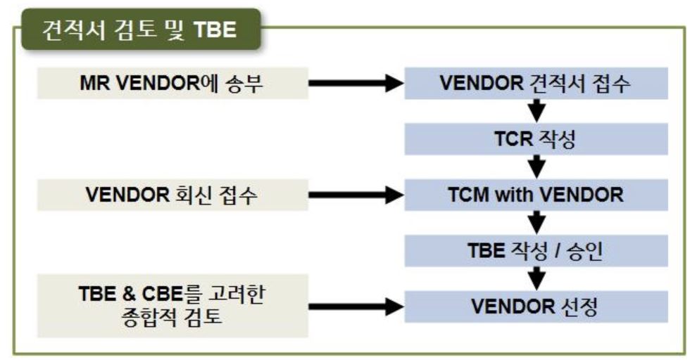 vendor print 개요