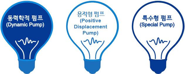 Pump 분류