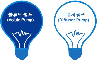 Pump 분류