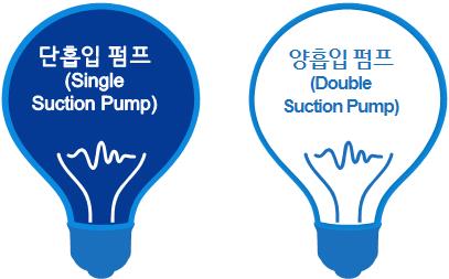 Pump 분류