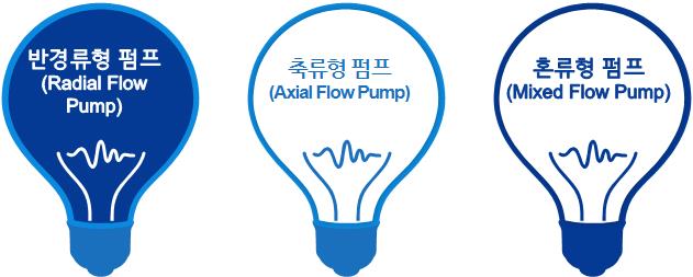 Pump 분류