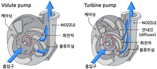 Pump 분류