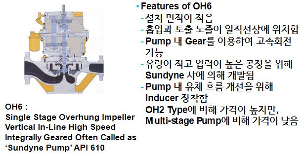 Centrifugal Pump의 분류 및 특성