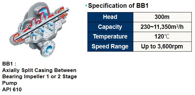 Centrifugal Pump의 분류 및 특성