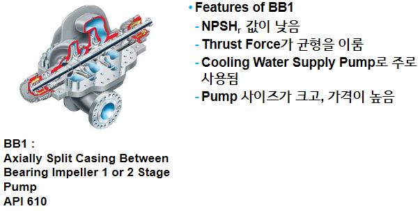 Centrifugal Pump의 분류 및 특성