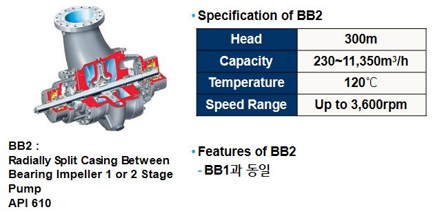 Centrifugal Pump의 분류 및 특성