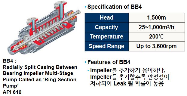 Centrifugal Pump의 분류 및 특성
