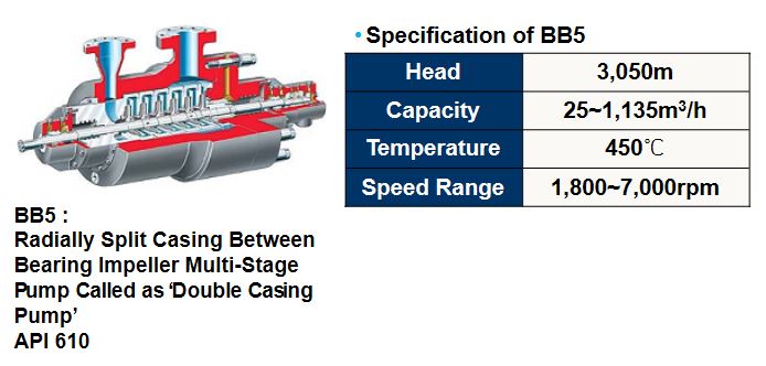 Centrifugal Pump의 분류 및 특성