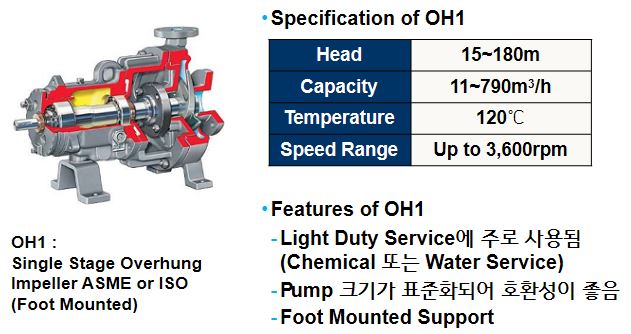Centrifugal Pump의 분류 및 특성