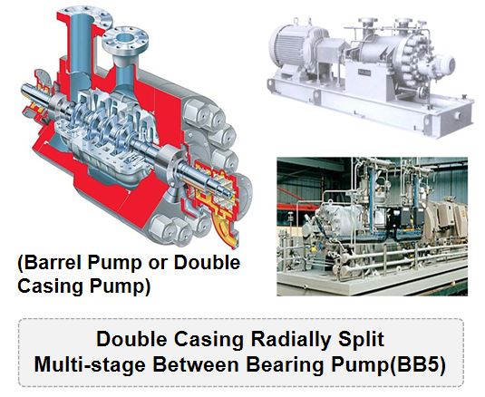 Centrifugal Pump의 분류 및 특성