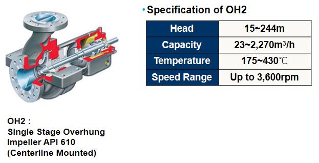 Centrifugal Pump의 분류 및 특성