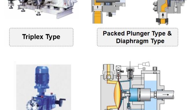 Positive Displacement Pump