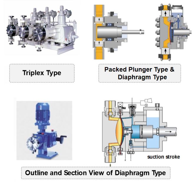 Positive Displacement Pump