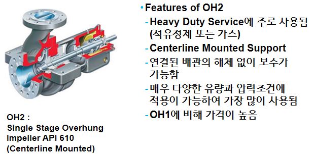 Centrifugal Pump의 분류 및 특성