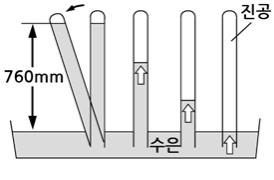 Centrifugal Pump