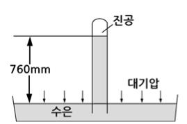 Centrifugal Pump