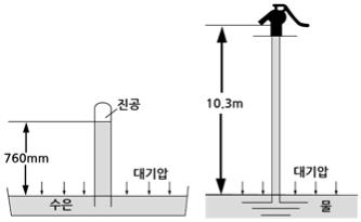 Centrifugal Pump