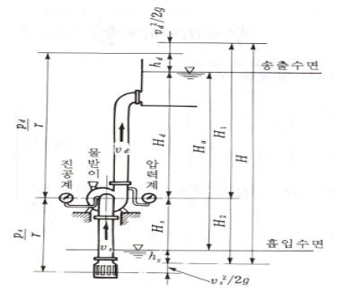 Centrifugal Pump