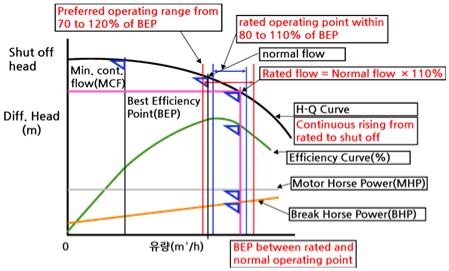 Centrifugal Pump