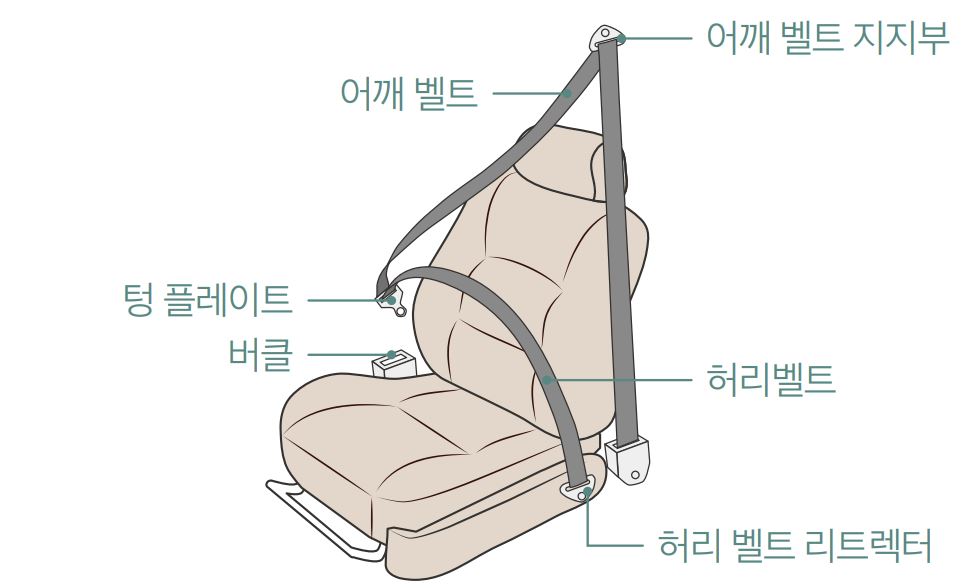 안전띠 에어백 원리