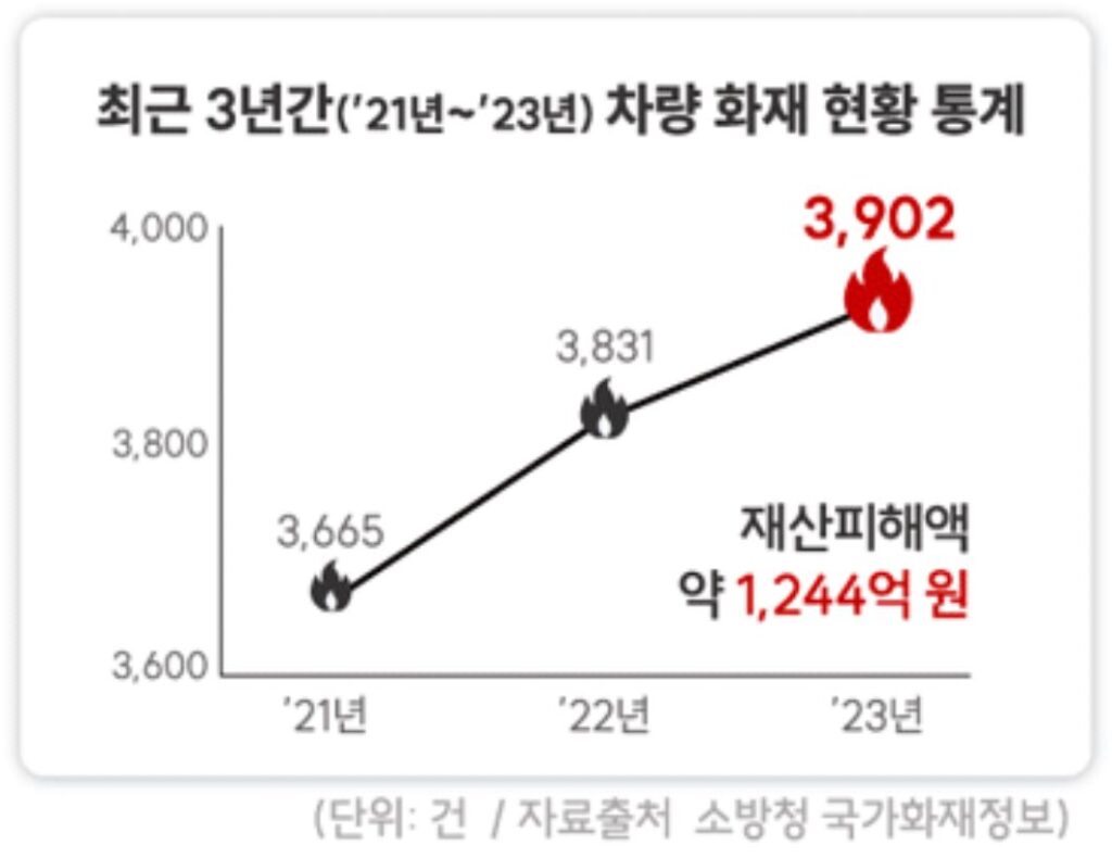 차량용 소화기