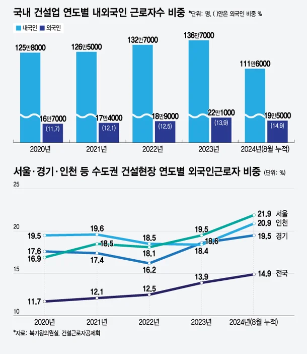 외국인 근로자 우울증