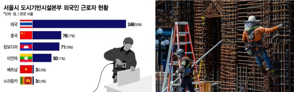 외국인 근로자 우울증