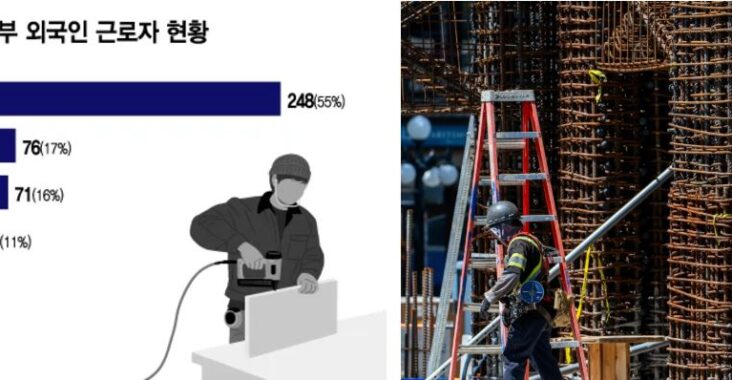 외국인 근로자 우울증