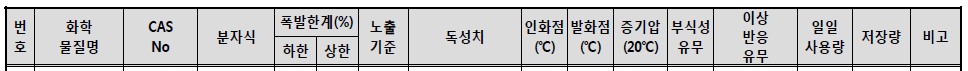 유해위험물질 정보
