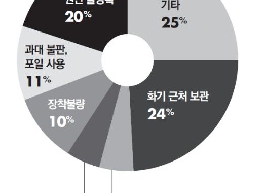 부탄가스