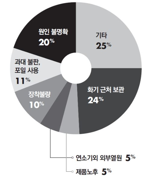 부탄가스