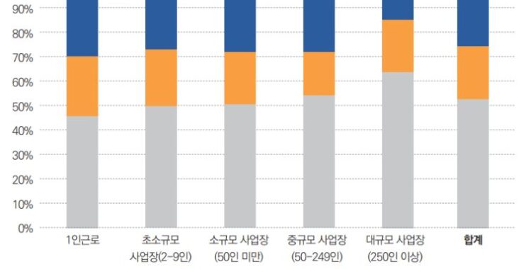 유럽 작업환경측정