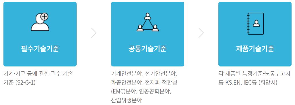 안전인증