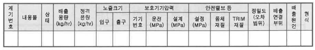 안전밸브 파열판 명세