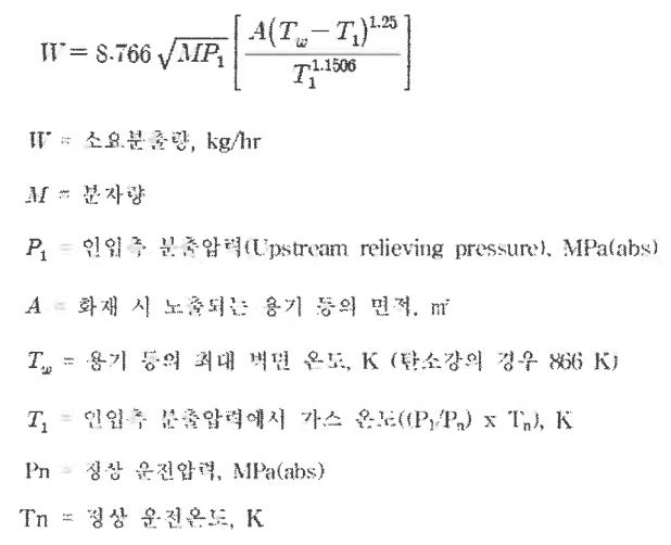 안전밸브 파열판 명세