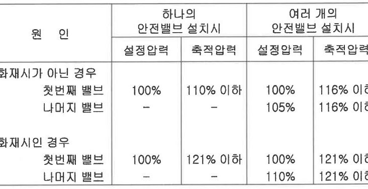 안전밸브 파열판 명세