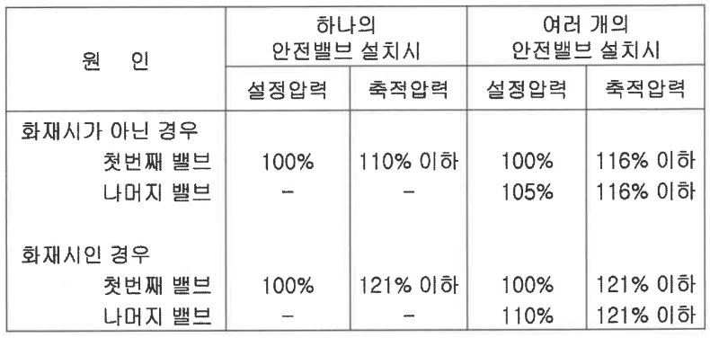 안전밸브 파열판 명세