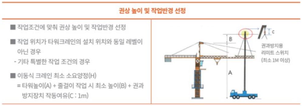 타워크레인