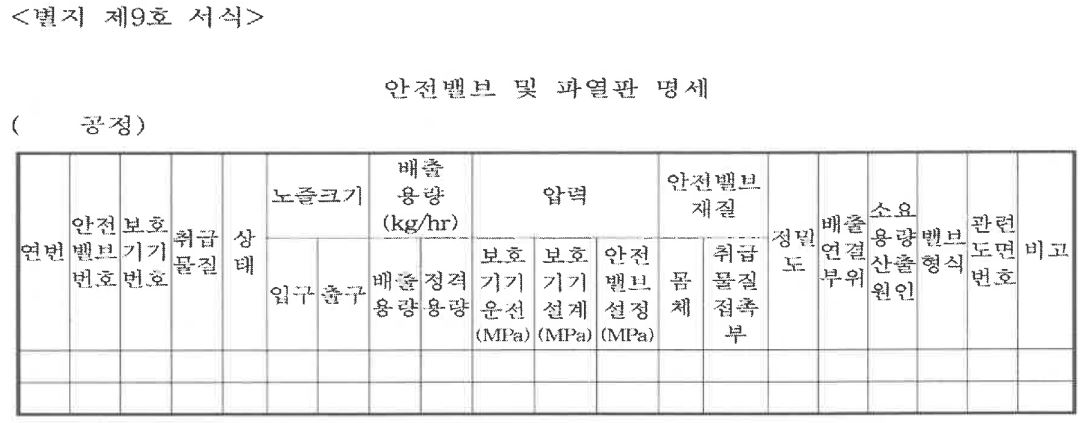 안전밸브 파열판 명세