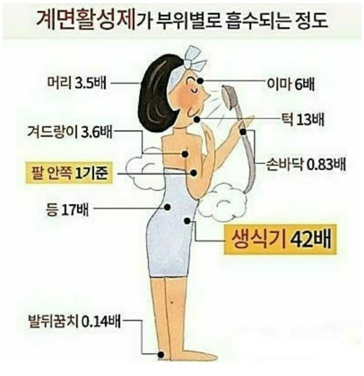 계면활성제