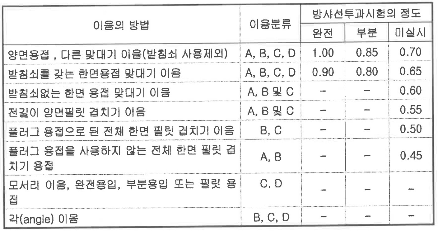 장치 및 설비 명세