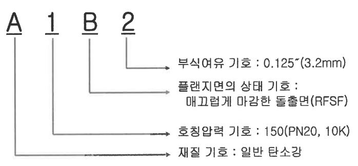 배관 가스킷 명세