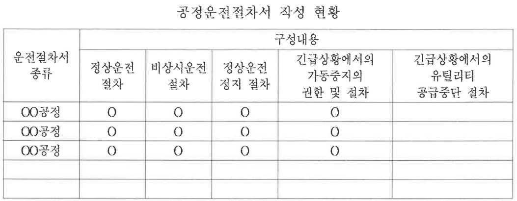 공정안전자료