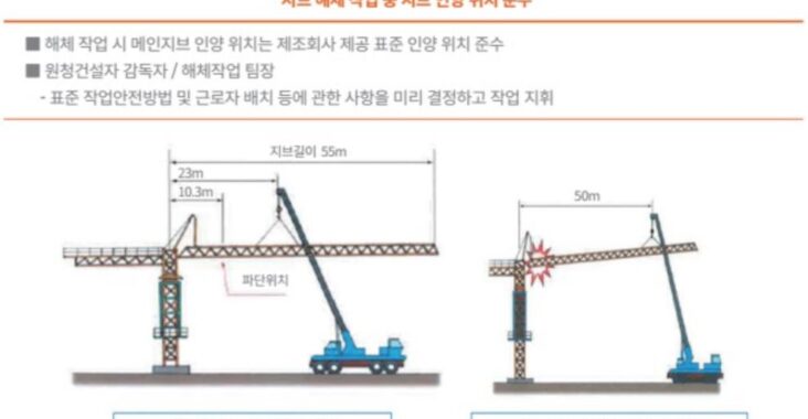 타워크레인