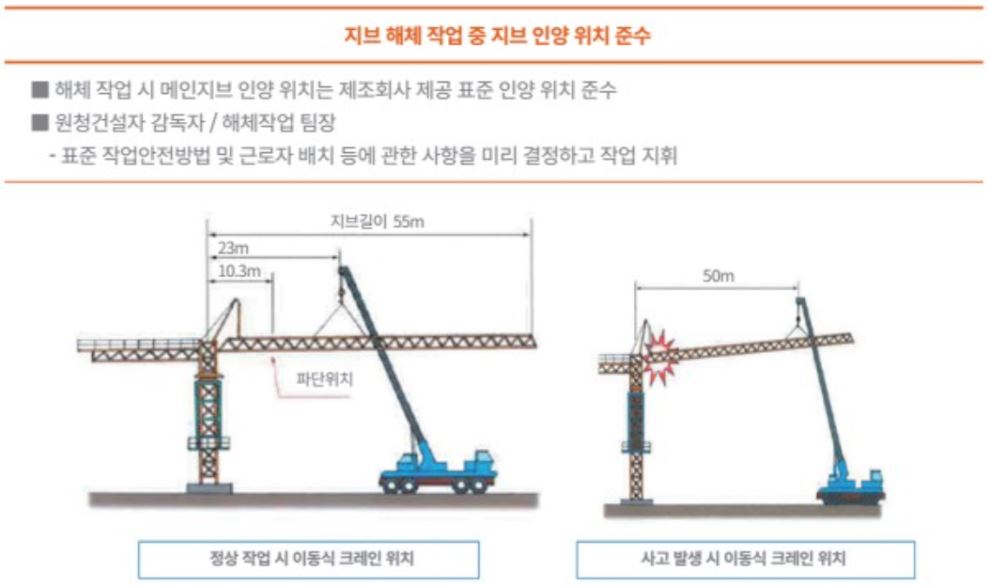 타워크레인