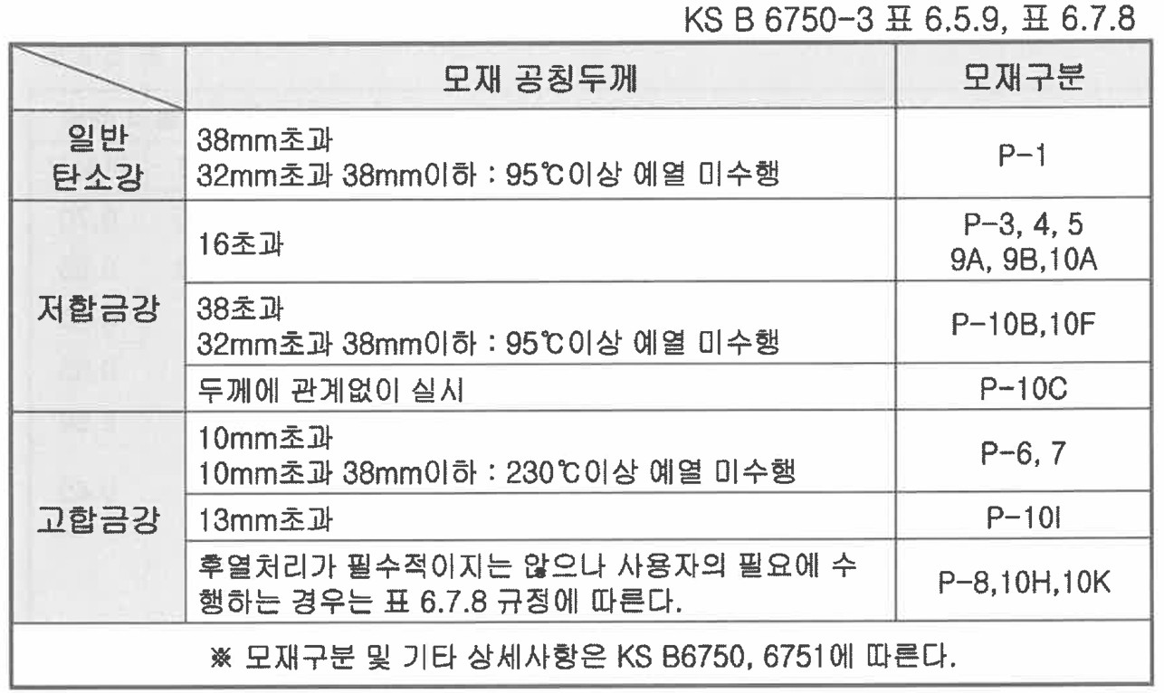 장치 및 설비 명세