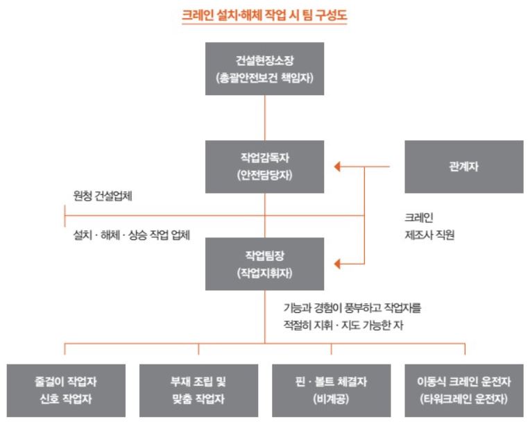 타워크레인